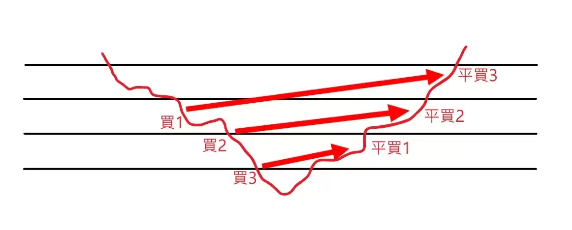OKX网格策略是什么？手把手教你如何进行现货和合约网格交易