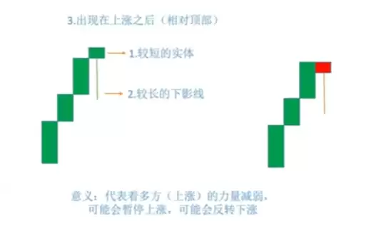 蜡烛图K线形态怎么看？加密货币新手入门教程2026