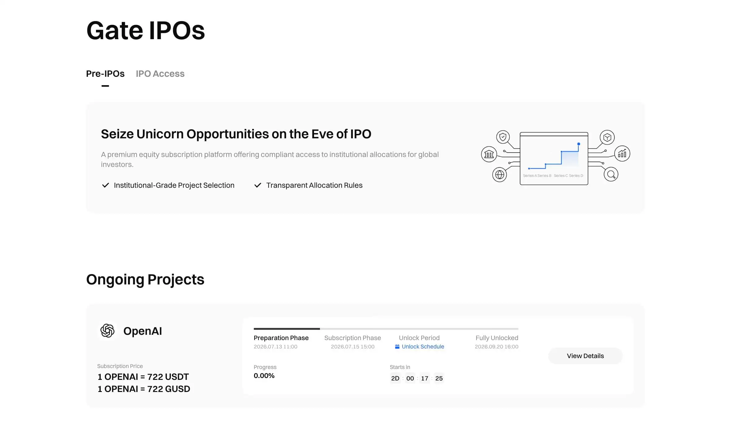 Gate Pre-IPOs 认购 OpenAI 全攻略:锁仓、分配与解锁规则详解