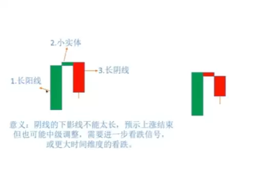 蜡烛图K线形态怎么看？加密货币新手入门教程2026
