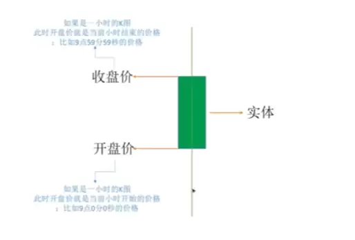 蜡烛图K线形态怎么看？加密货币新手入门教程2026
