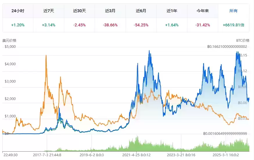 以太坊（ETH）是什么？怎么买？ETH价格预测2026-2050年