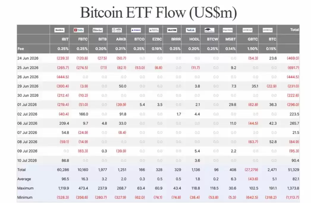 七年沉寂一朝苏醒！比特币（BTC）巨鲸重仓以太坊浮盈1.88亿美元，引爆加密圈热议
