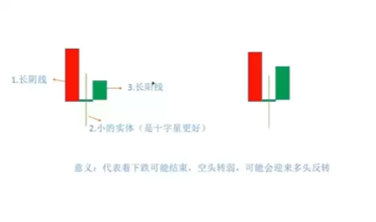蜡烛图K线形态怎么看？加密货币新手入门教程2026