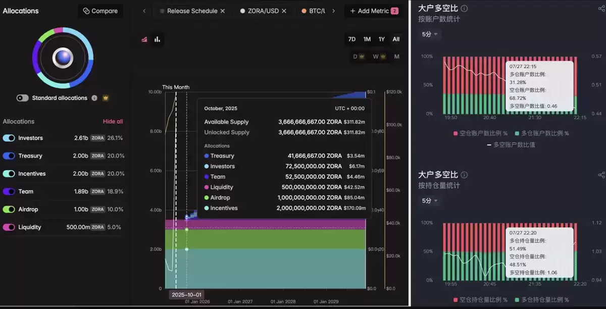 Solana 与 Base 创始人开启论战：Zora 上的内容有“基本价值”吗？