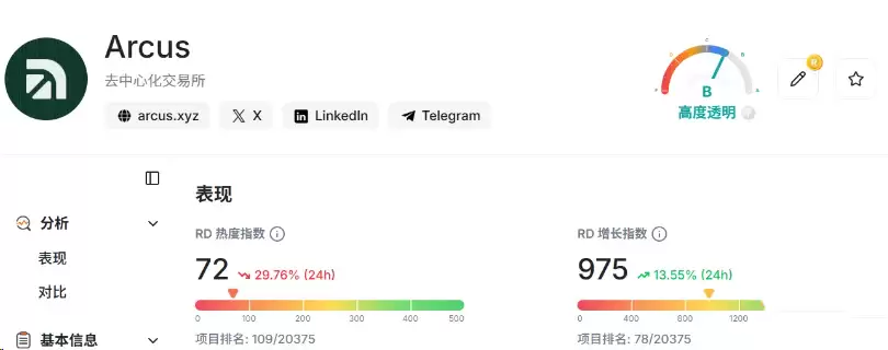 什么是加密货币空投？2026下半年值得关注的空投项目盘点