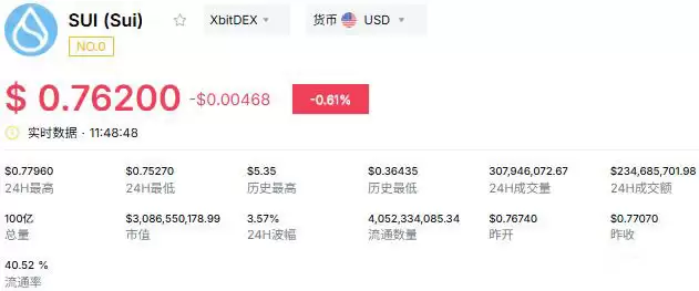 2026高潜力虚拟货币深度解析