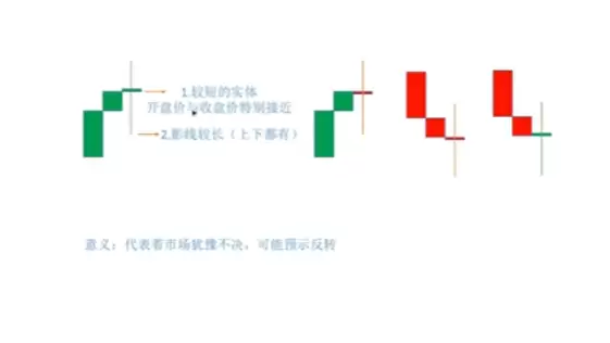 蜡烛图K线形态怎么看？加密货币新手入门教程2026
