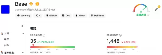 什么是加密货币空投？2026下半年值得关注的空投项目盘点