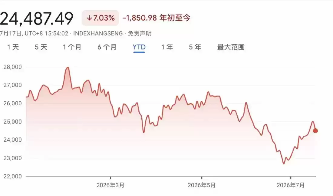 大空头Burry：抄底港股正当时