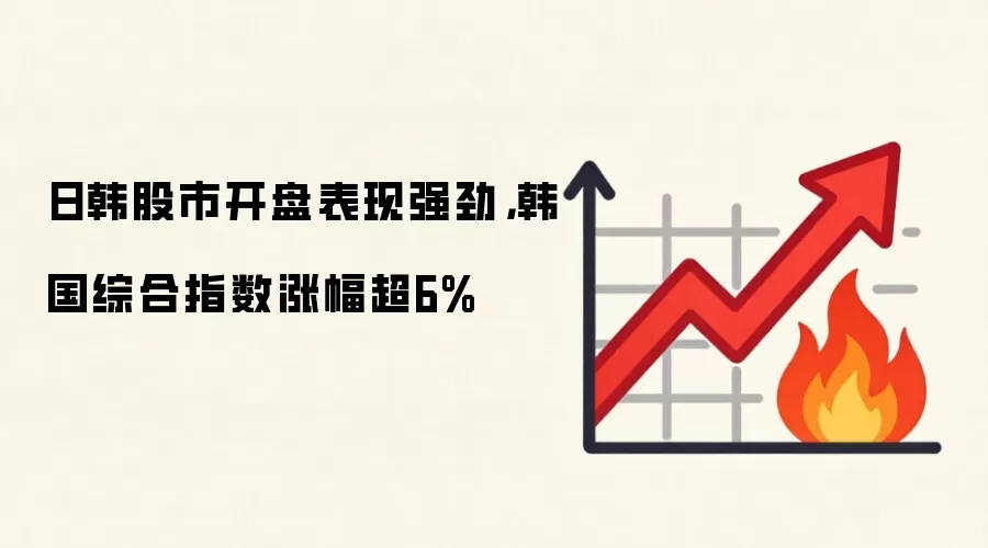日韩股市开市表现强劲，韩国综合指数涨幅超6%