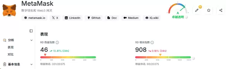 什么是加密货币空投？2026下半年值得关注的空投项目盘点