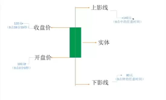 蜡烛图K线形态怎么看？加密货币新手入门教程2026