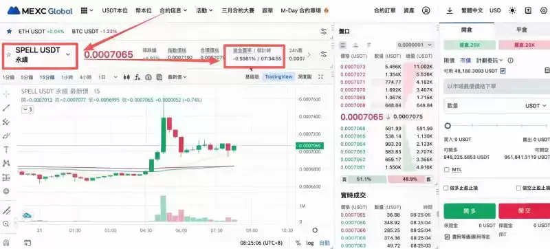 抹茶交易所资金费率展示