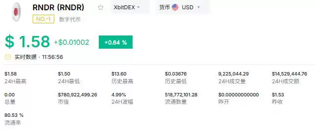 2026高潜力虚拟货币深度解析