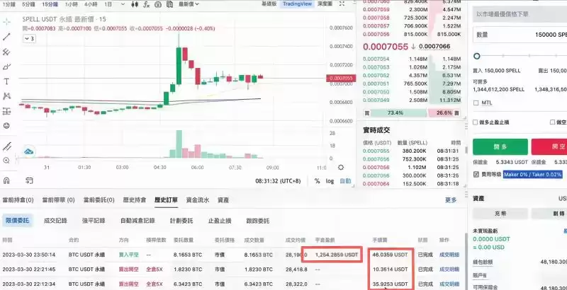 交易手续费对比