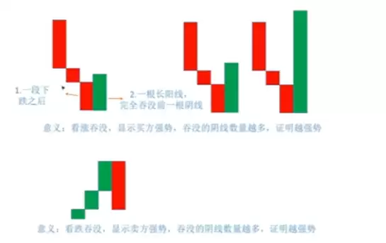 蜡烛图K线形态怎么看？加密货币新手入门教程2026