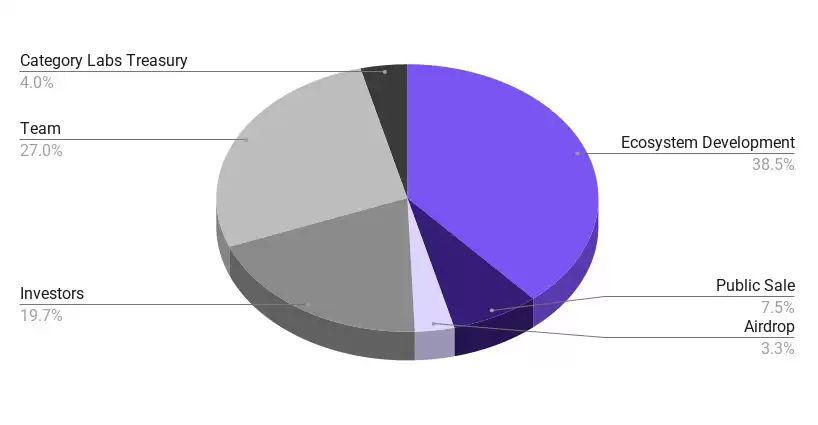 Monad (MON)币是什么?工作原理、代币经济学介绍