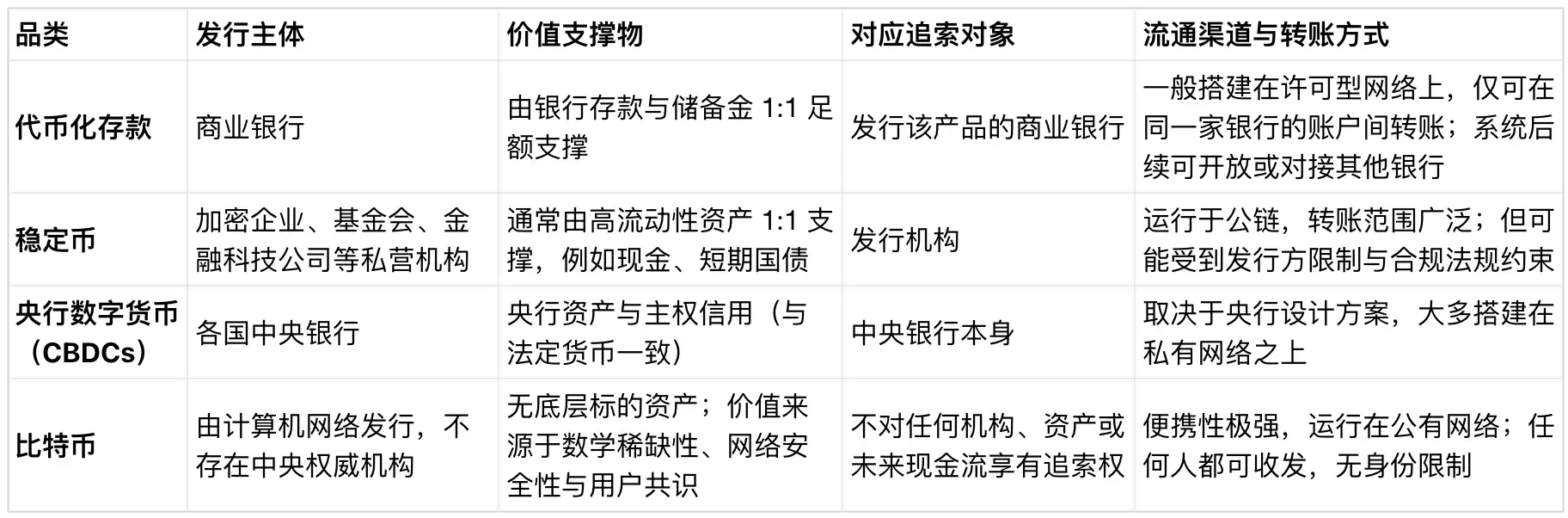 万亿稳定币冲击传统支付,美国银&行业发起史上最大协同反击