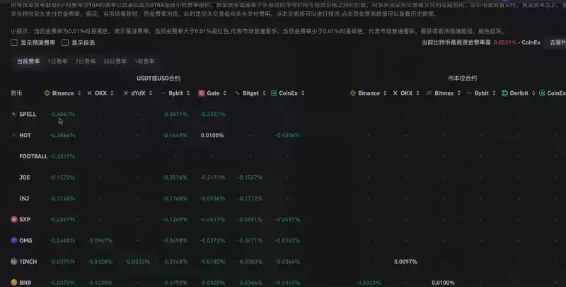 资金费率监控界面