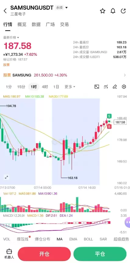 Gate交易所韩股(SK海力士)怎么做多做空？合约操作方法2026