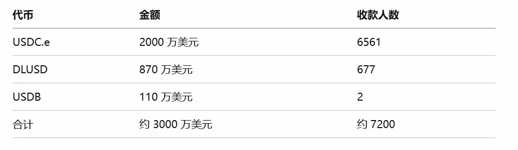 Bitwise 质押报告分析:六大公链收入普遍下滑,代币价值靠什么支撑？