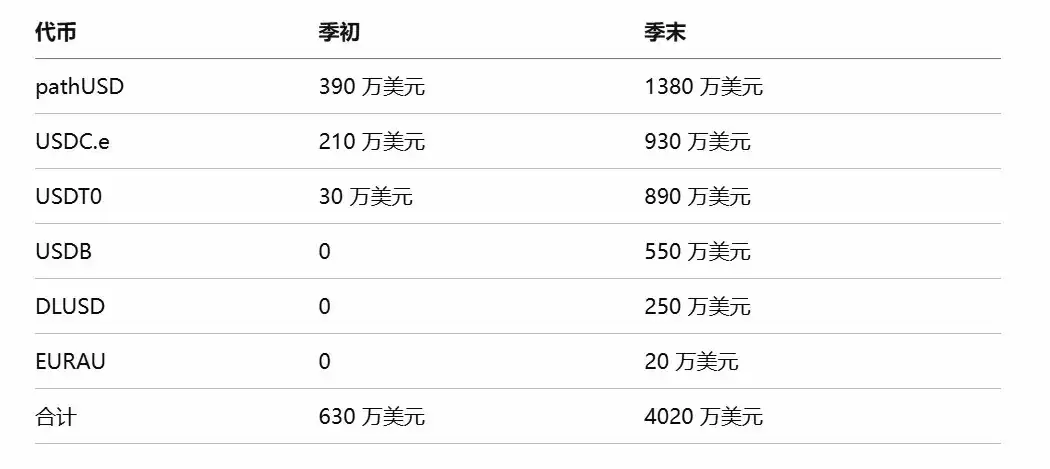 Bitwise 质押报告分析:六大公链收入普遍下滑,代币价值靠什么支撑？