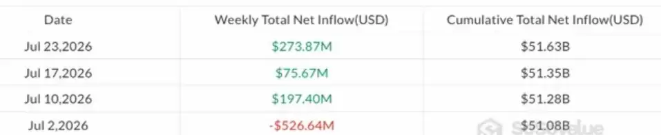 比特币ETF七连流入终结，单日流出2.25亿