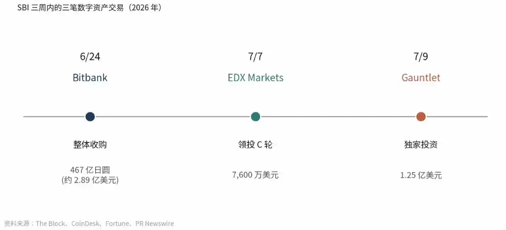 SBI隐形加密帝国