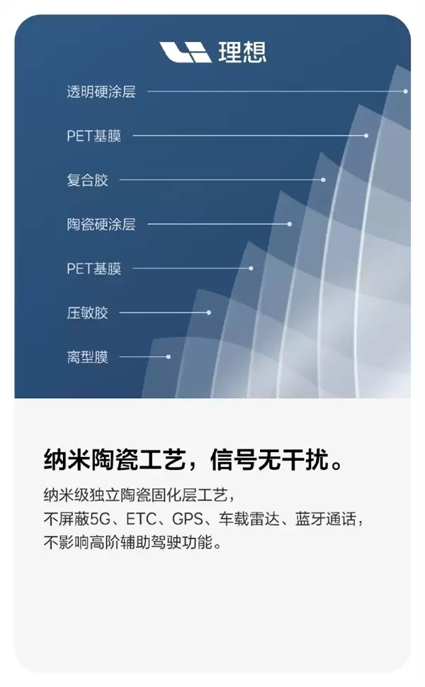 紫外线阻隔率99%！理想亲自下场做原厂窗膜：2699元起