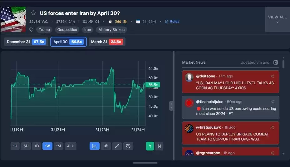 玩转Polymarket,用这7个工具就够了（附完整教程）