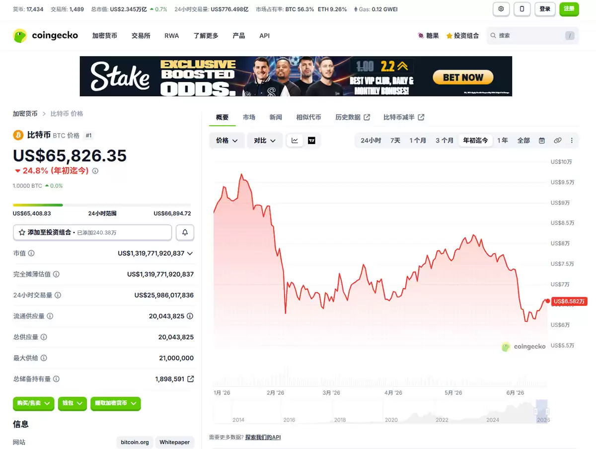 什么是币圈常用的行情软件？CoinMarketCap和CoinGecko怎么用？