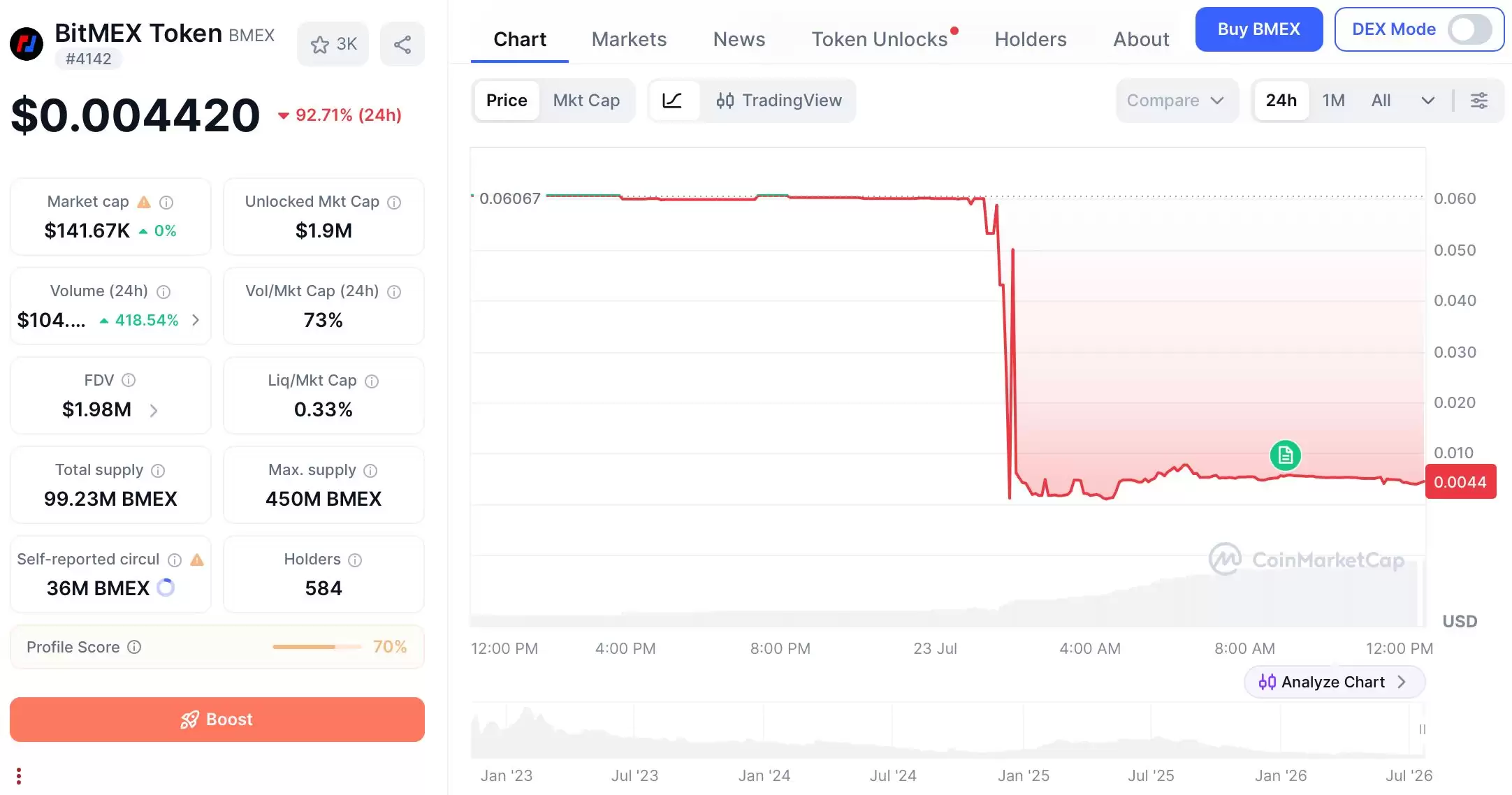 BitMEX宣布关停退出市场，分析师预警加密货币交易所整合进程持续加速