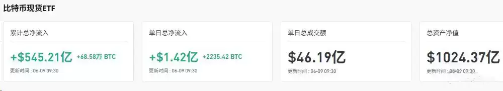 机构资金正在发生大规模撤退