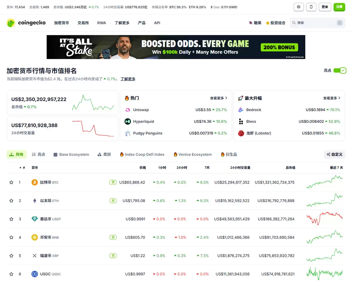 什么是币圈常用的行情软件？CoinMarketCap和CoinGecko怎么用？