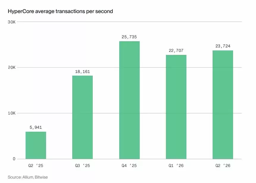 Bitwise 质押报告分析:六大公链收入普遍下滑,代币价值靠什么支撑？