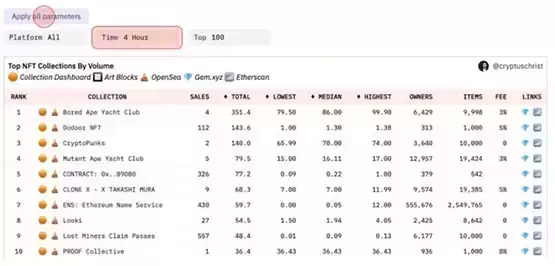 如何挖掘潜力NFT项目?关注5个Dune Analytics指标