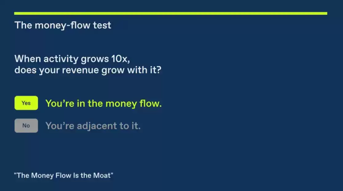 a16z Crypto合伙人:现金流——企业竞争的关键护城河基石