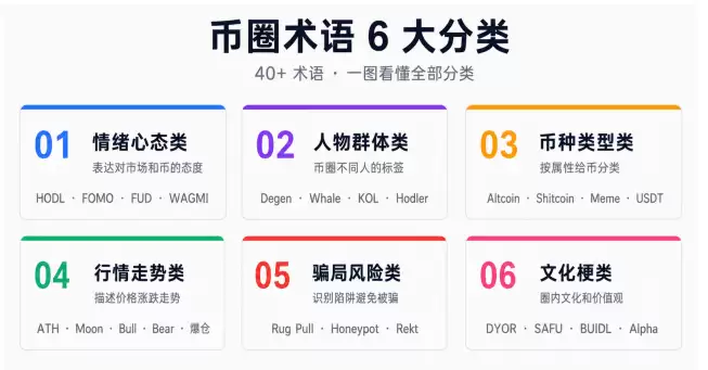 加密货币术语指南