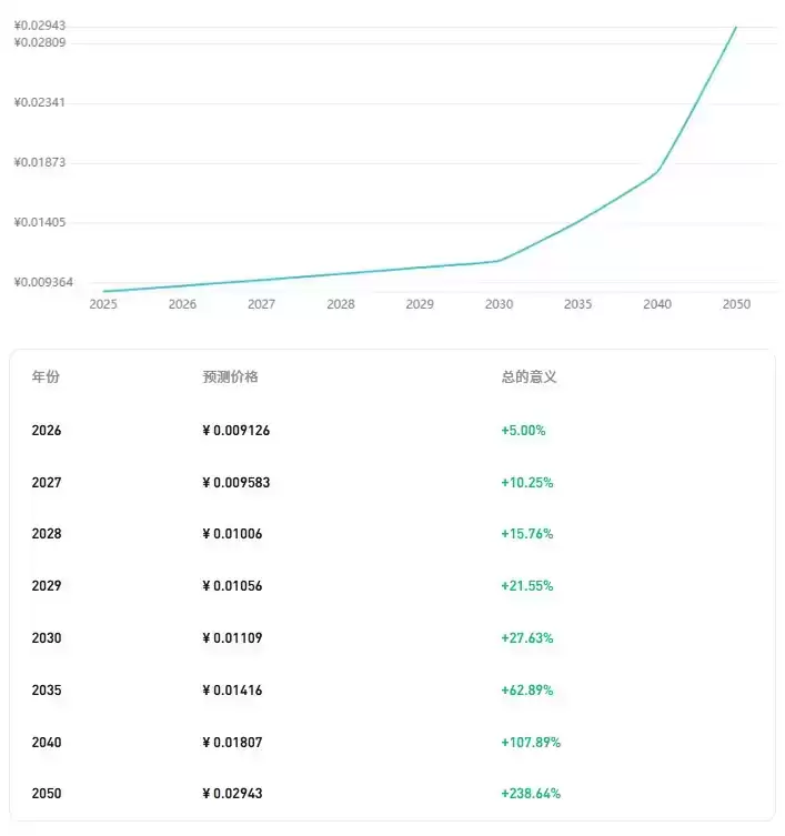 MetaArena (TIMI) 是什么?TIMI 2026-2036年价格预测需要关注什么