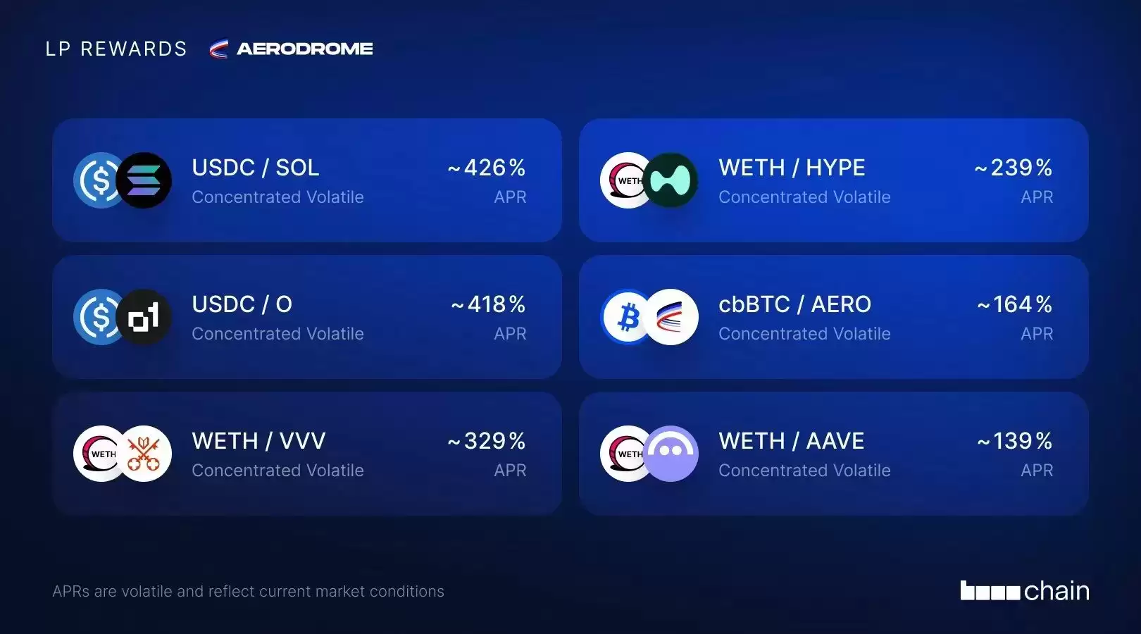 Aerodrome Finance的关键事件