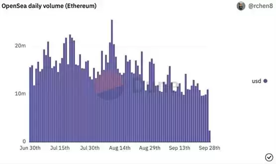 如何挖掘潜力NFT项目?关注5个Dune Analytics指标