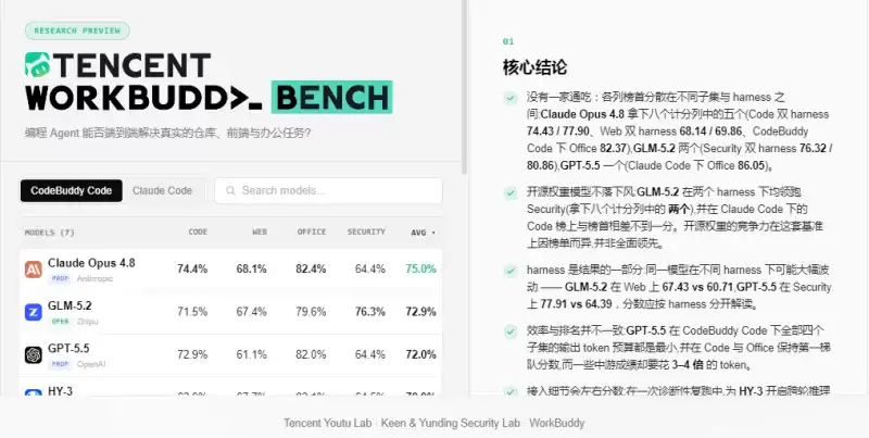 WorkBuddy Bench（图1）