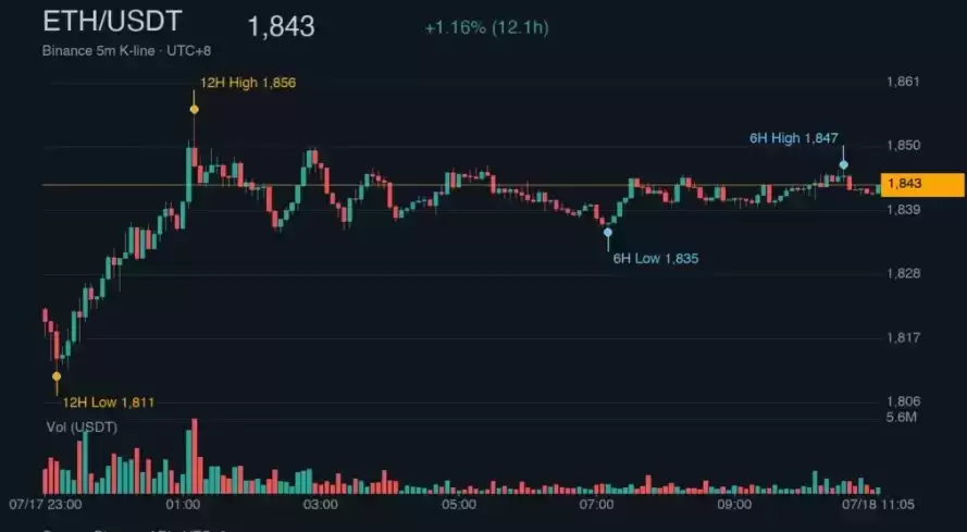 周末行情:BTC稳住6.4万美元,恐惧指数25,美股AI芯片大跌、原油飙升
