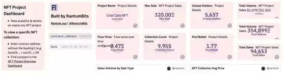 如何挖掘潜力NFT项目?关注5个Dune Analytics指标