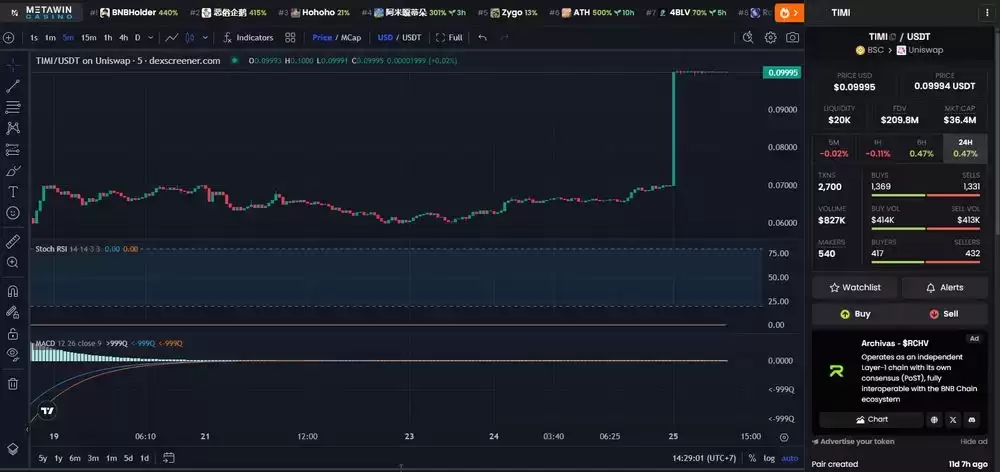 MetaArena (TIMI) 是什么?TIMI 2026-2030年价格预测怎么看