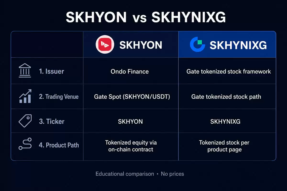 什么是SKHYON？如何运作？Ondo SK海力士代币化股票与现货交易指南