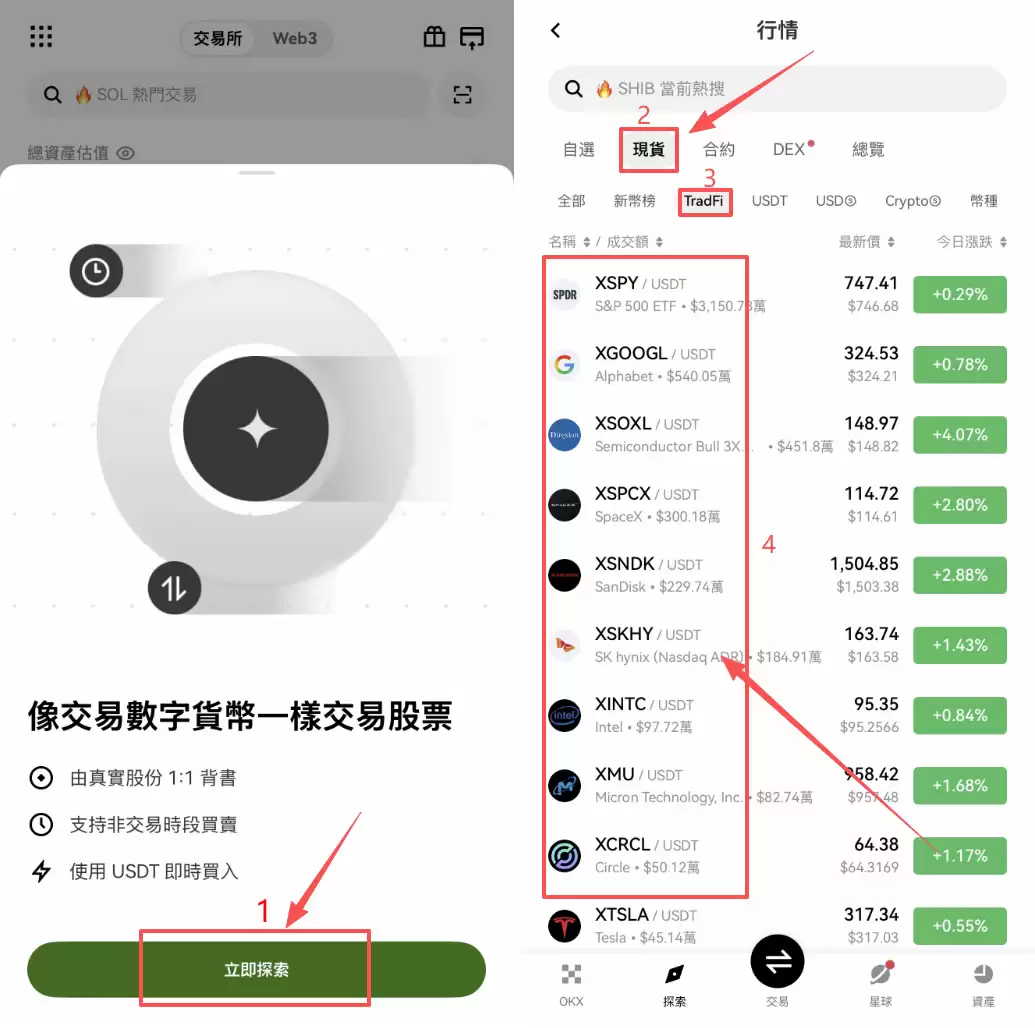 欧艺OKX统一代币化美股怎么买？完整操作步骤教程2026