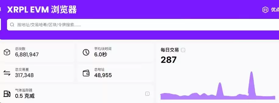 XRP币值得长期持有吗？稳居市值前十穿越牛熊逻辑解析