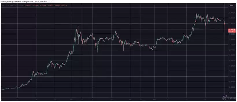 XRP价格暴跌:15%的下跌与布林带收索,XRP币关键支撑与阻力位